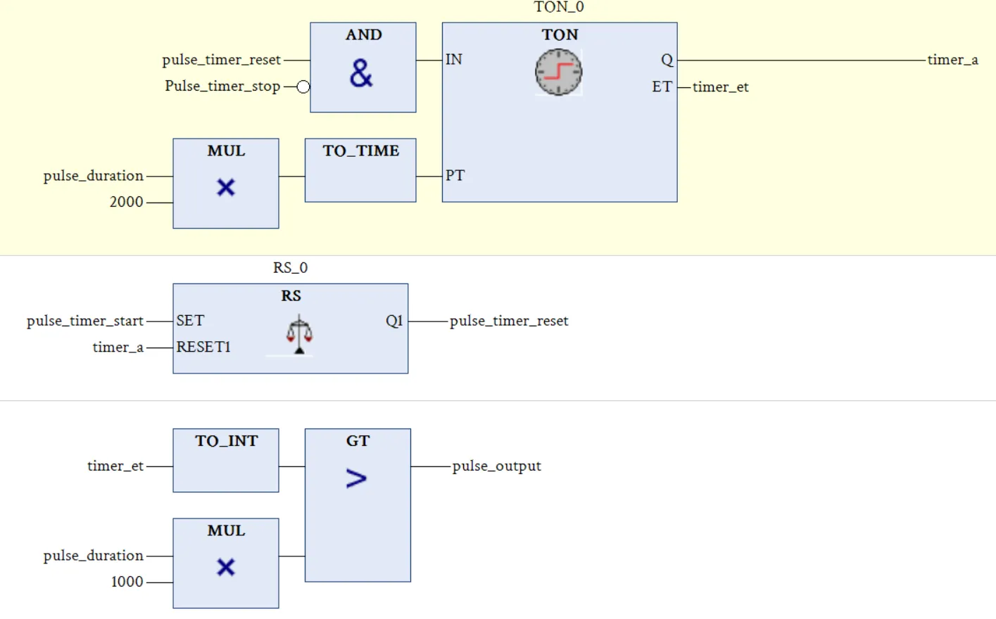 ../ABB/img/abb user function block in fbd/create a simple program for your user functional blocks.webp